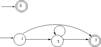 Boundary model image