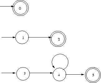 Parallel model image